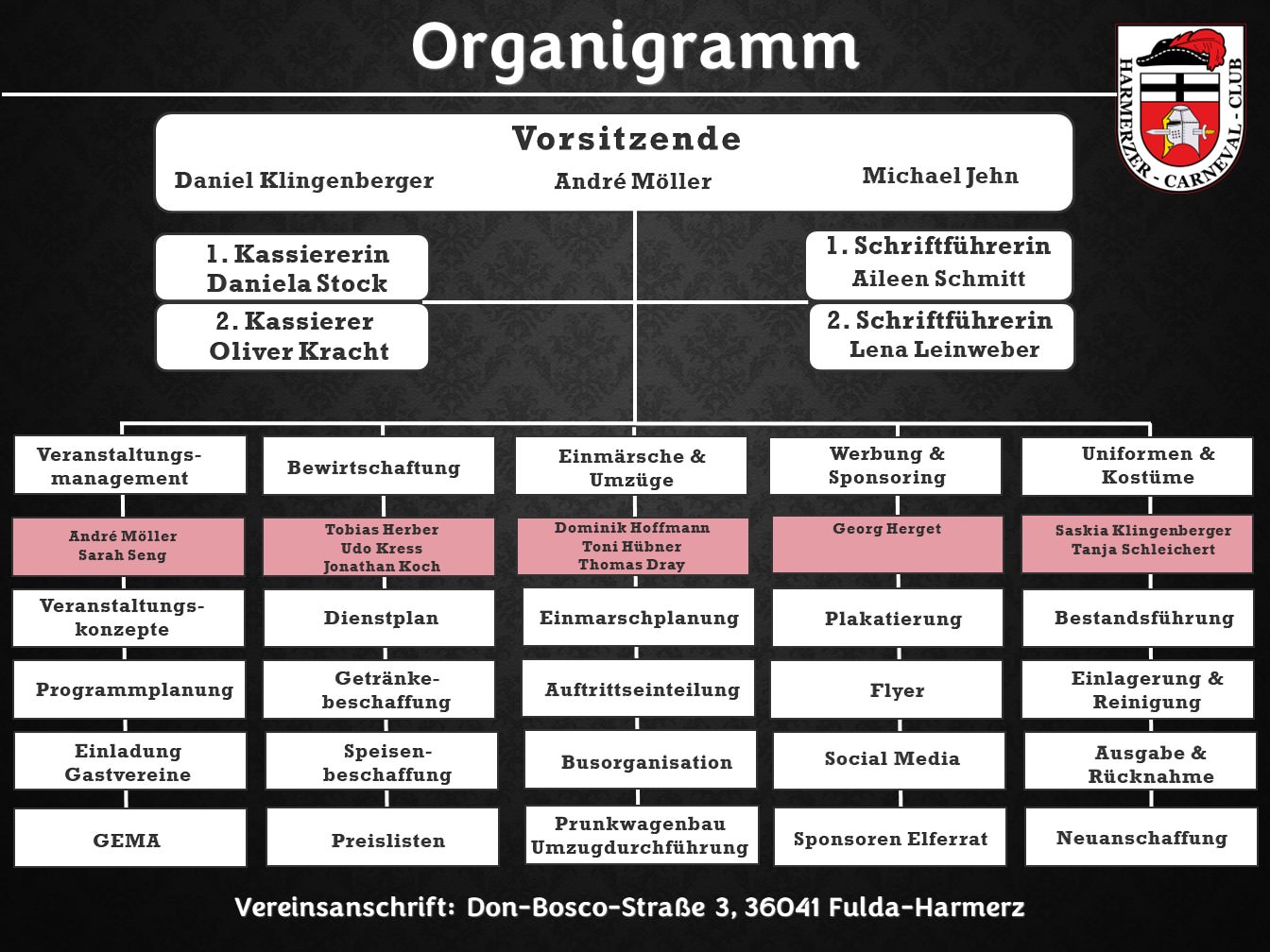 HCC Organigramm 2023